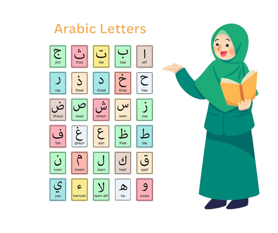 Basic Qaida